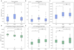 Read more about the article Which EEG features align better the medicated and unmedicated Parkinsonian states?
